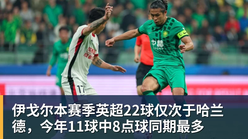 伊戈尔本赛季英超22球仅次于哈兰德，今年11球中8点球同期最多