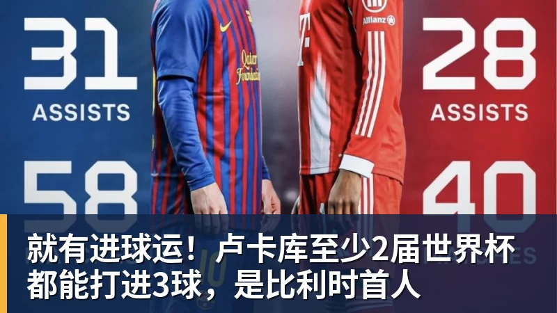 就有进球运!卢卡库至少2届世界杯都能打进3球,是比利时首人